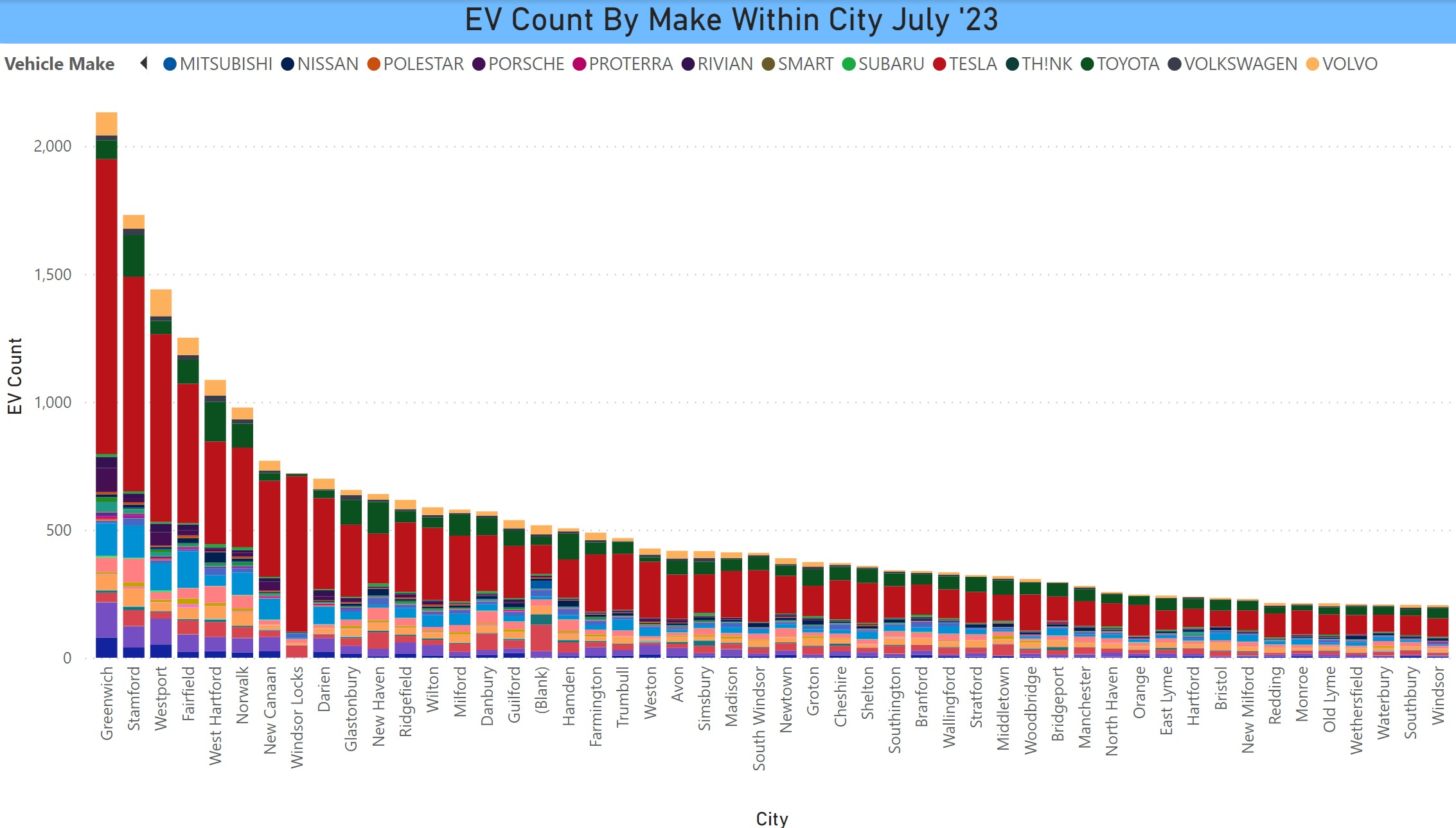 EV Count by Make Within City July '23
