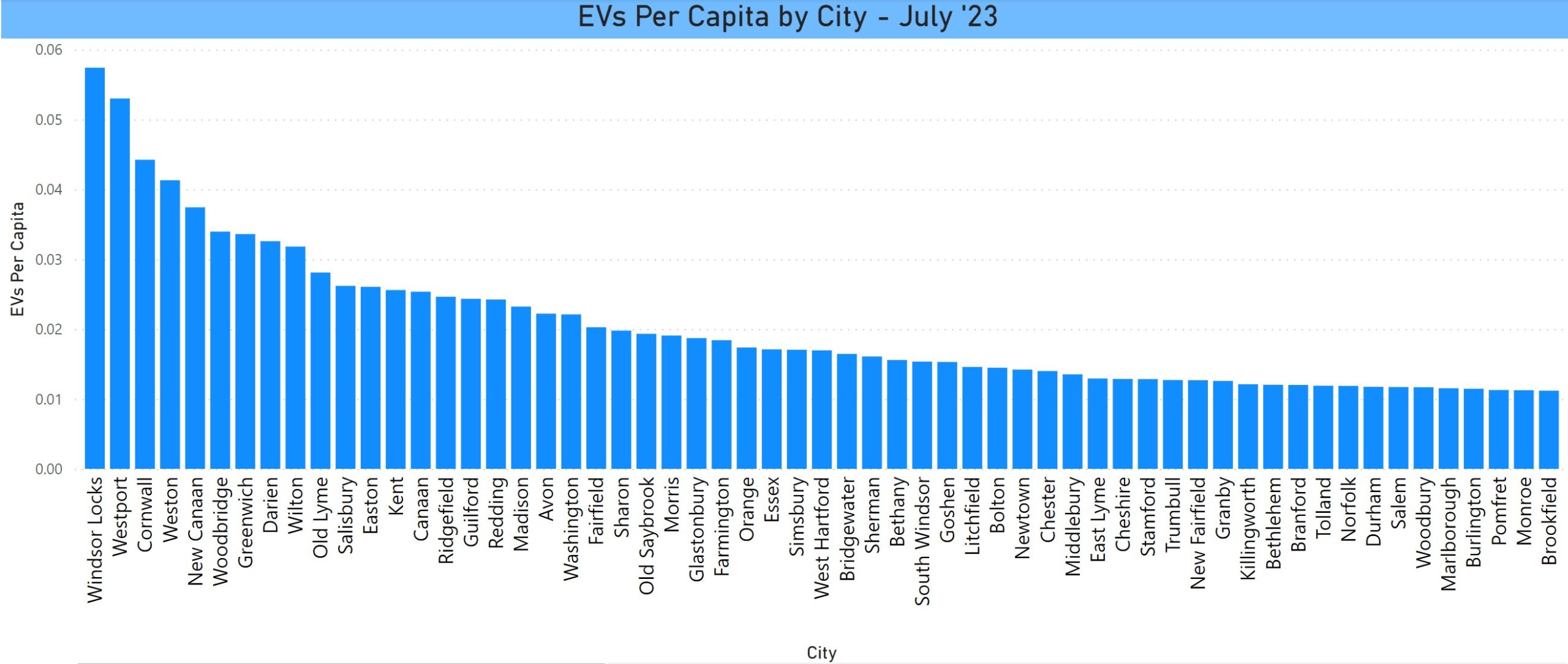 EVs per Capita by City July 2023