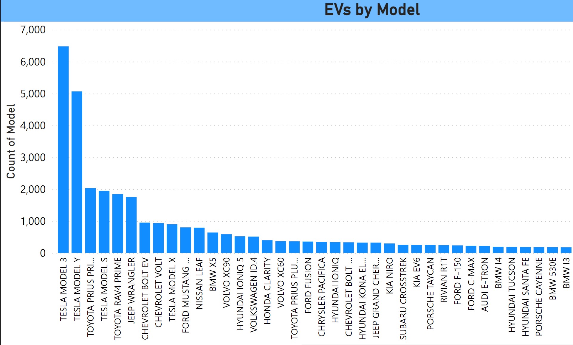 Top EV Models in CT July 2023