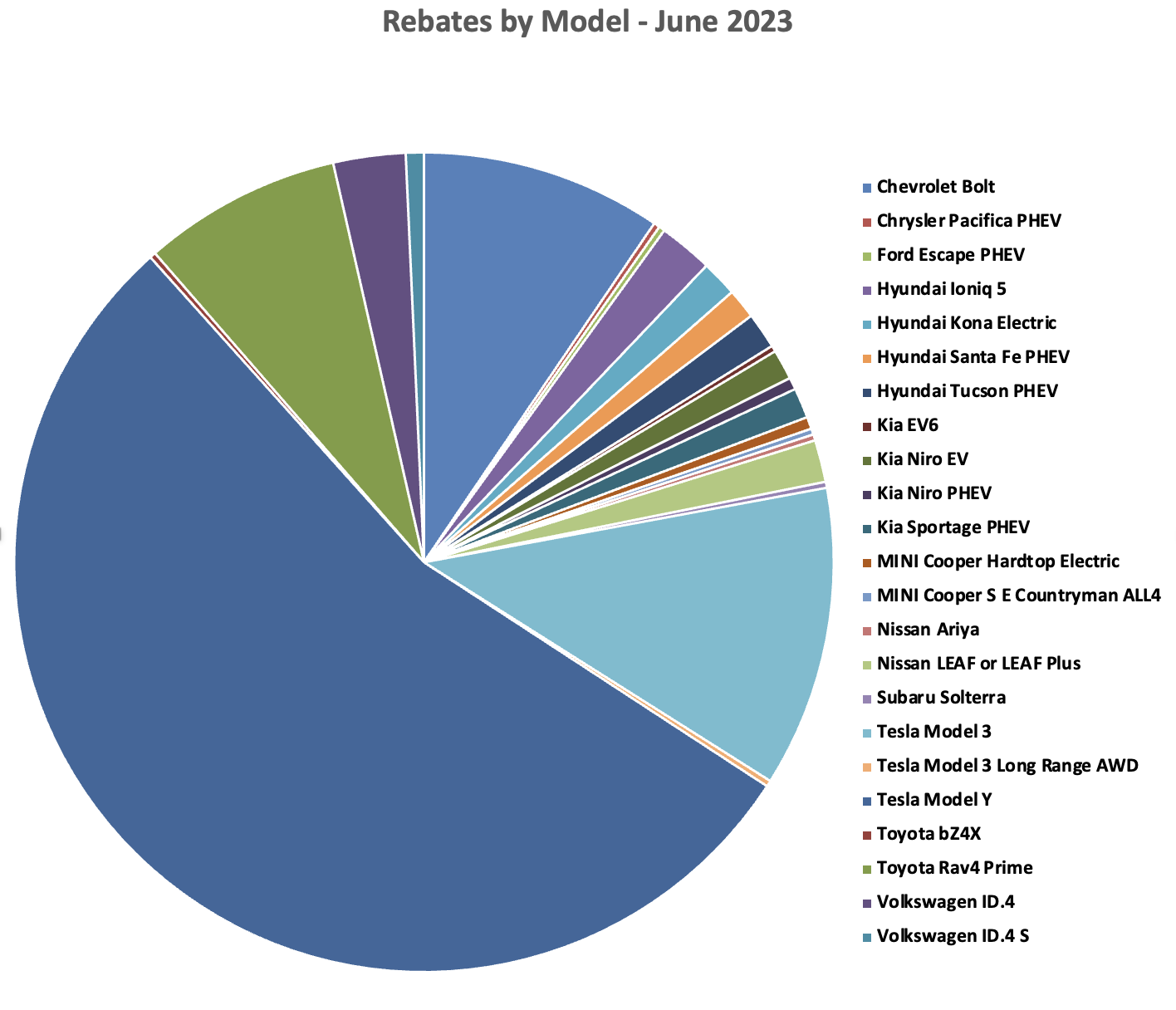 CHEAPR Rebates by Model June 2023