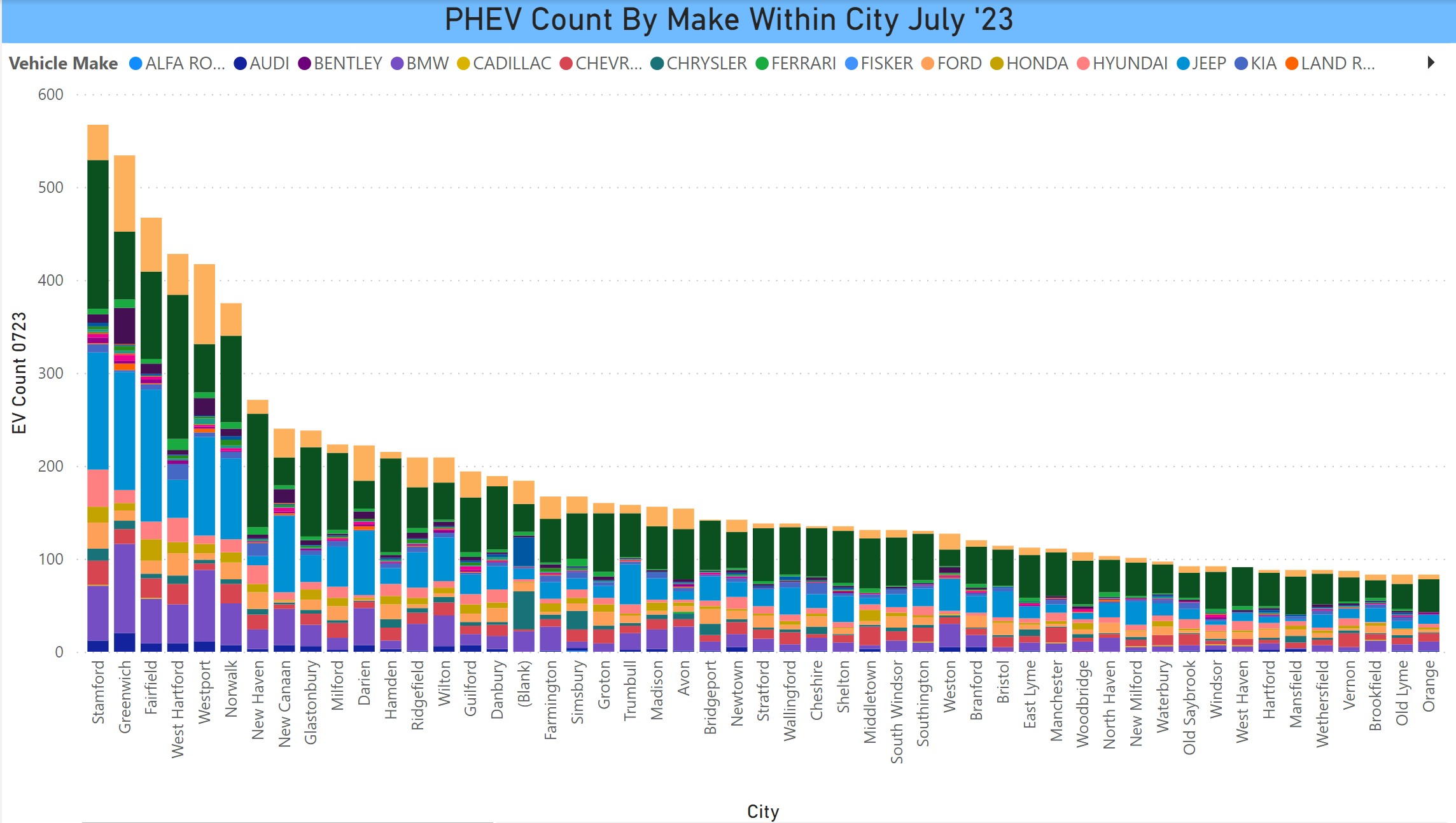 PHEV Count by Make Within City July 2023