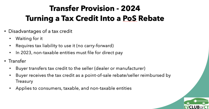 IRA Transfer Provision