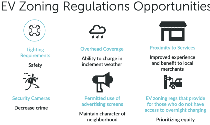 EV Zoning Opportunities