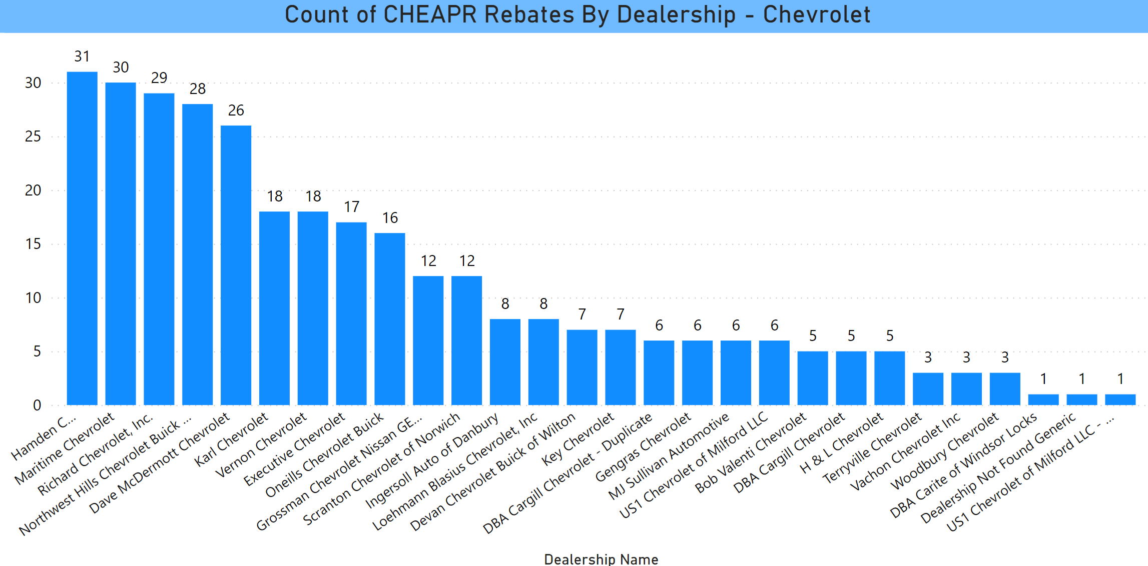 CHEAPR Rebates 2023 Chevy Dealers