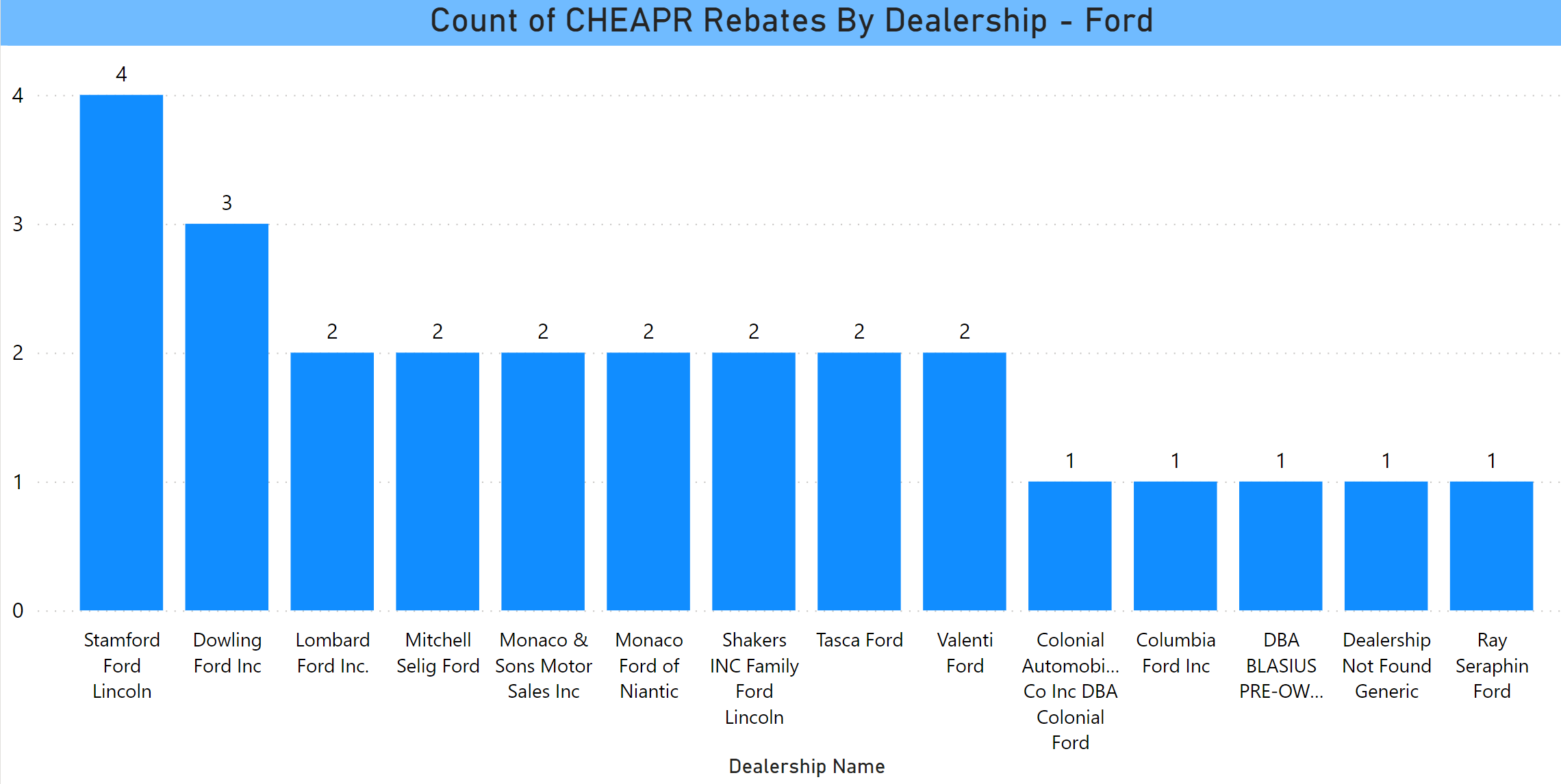 CHEAPR Rebates 2023 Ford Dealers