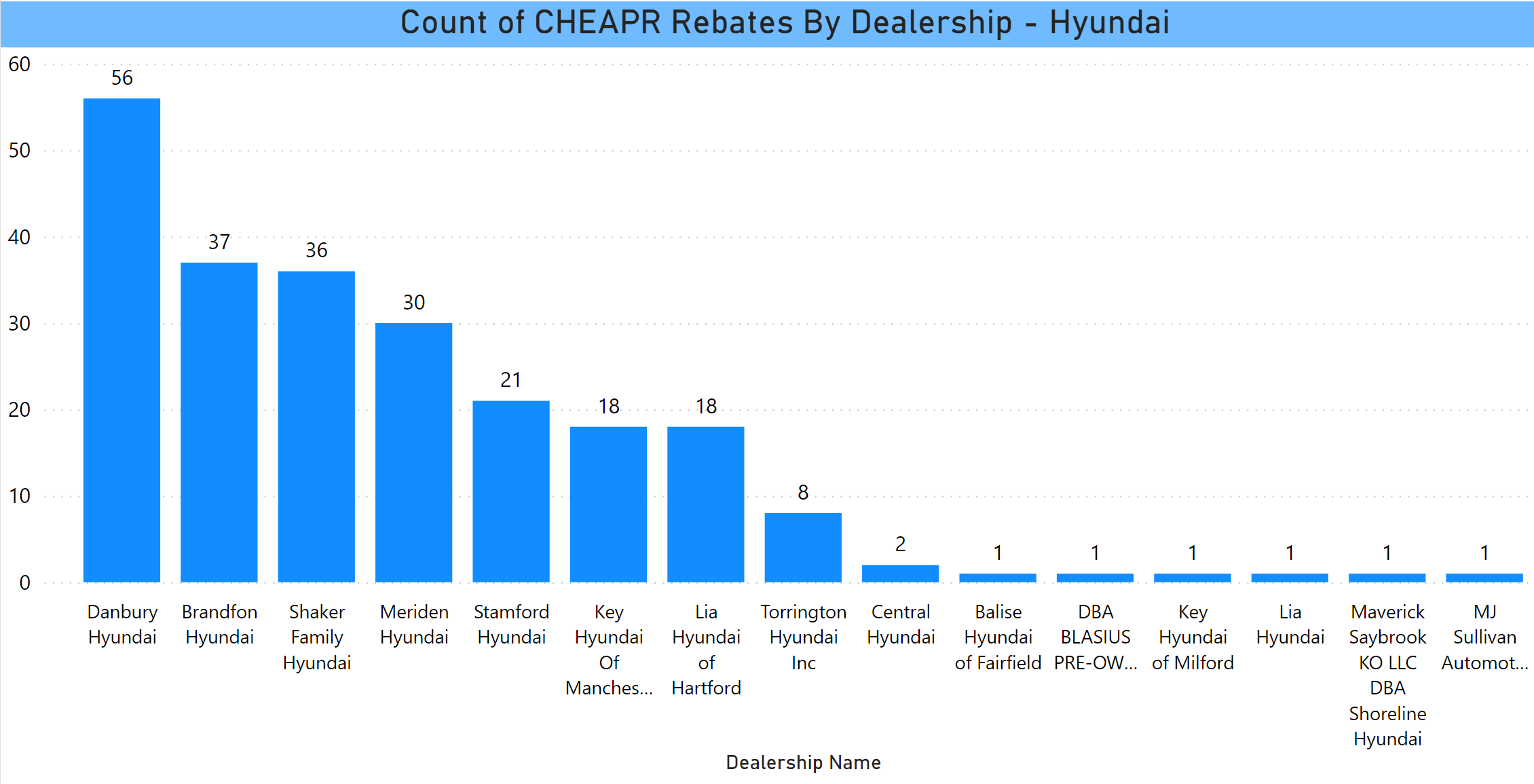 CHEAPR Rebates 2023 Hyundai Dealers