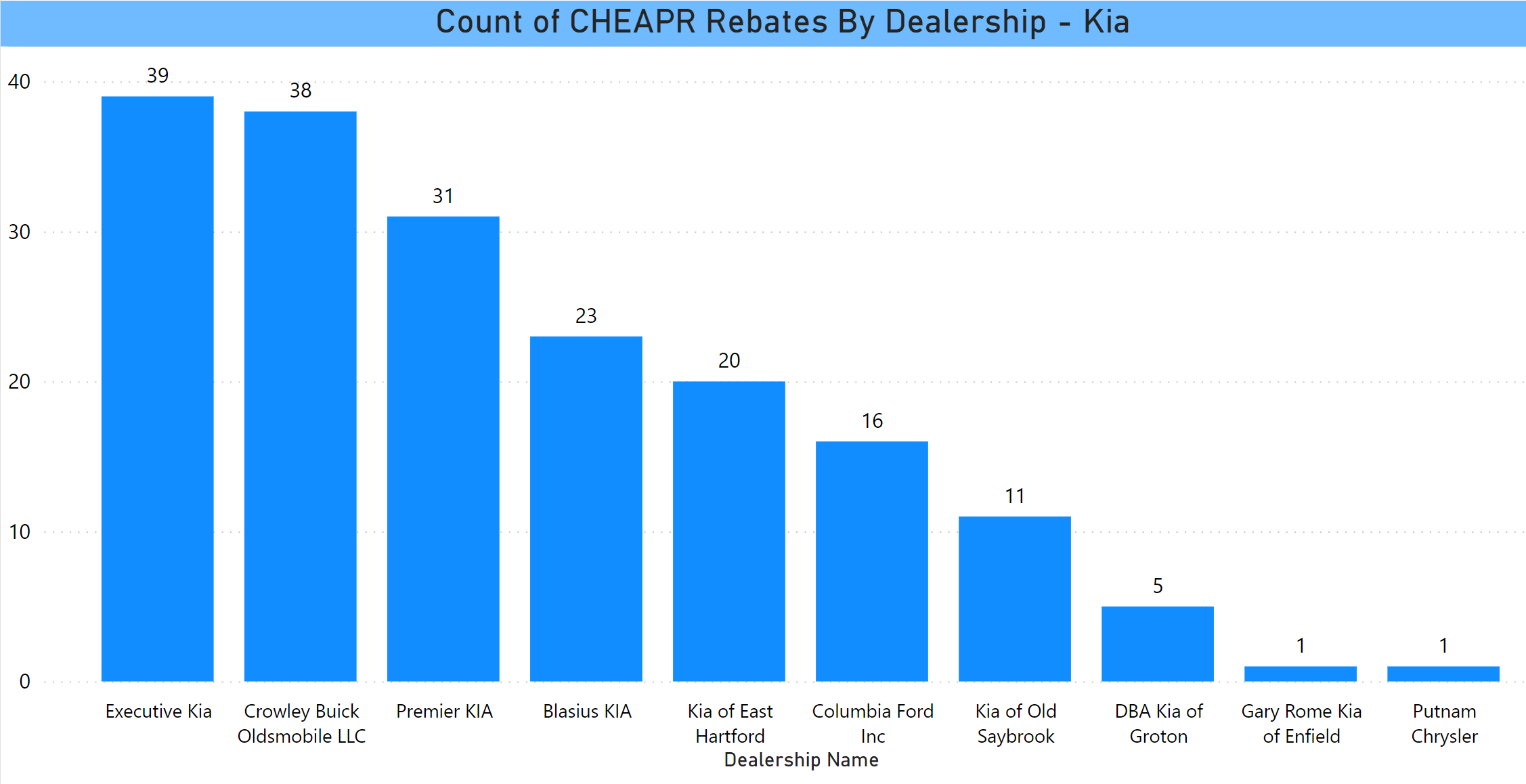 CHEAPR Rebates 2023 Kia Dealers