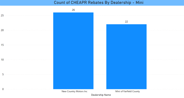 CHEAPR Rebates 2023 Mini Dealers