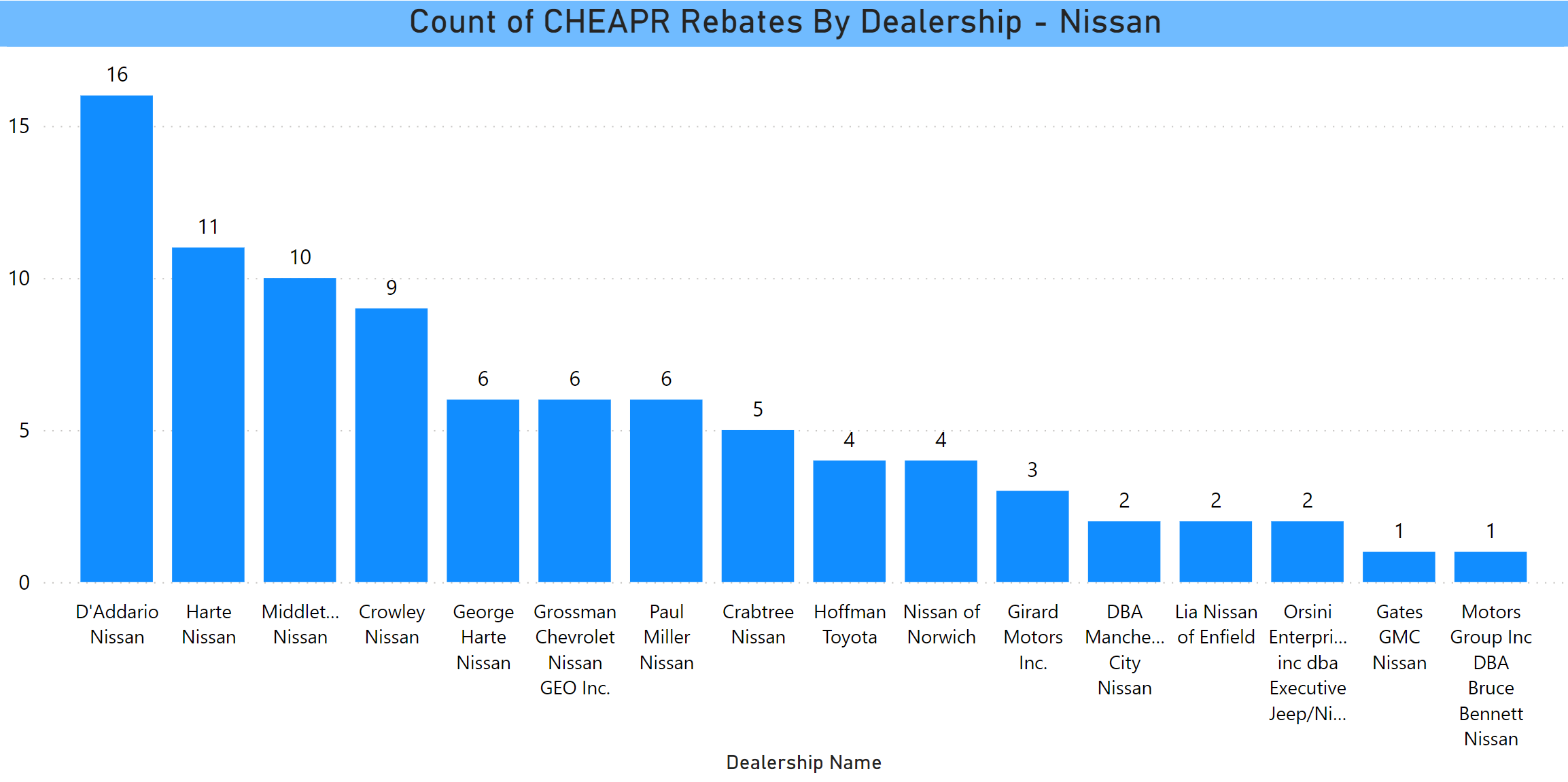 CHEAPR Rebates 2023 Nissan Dealers