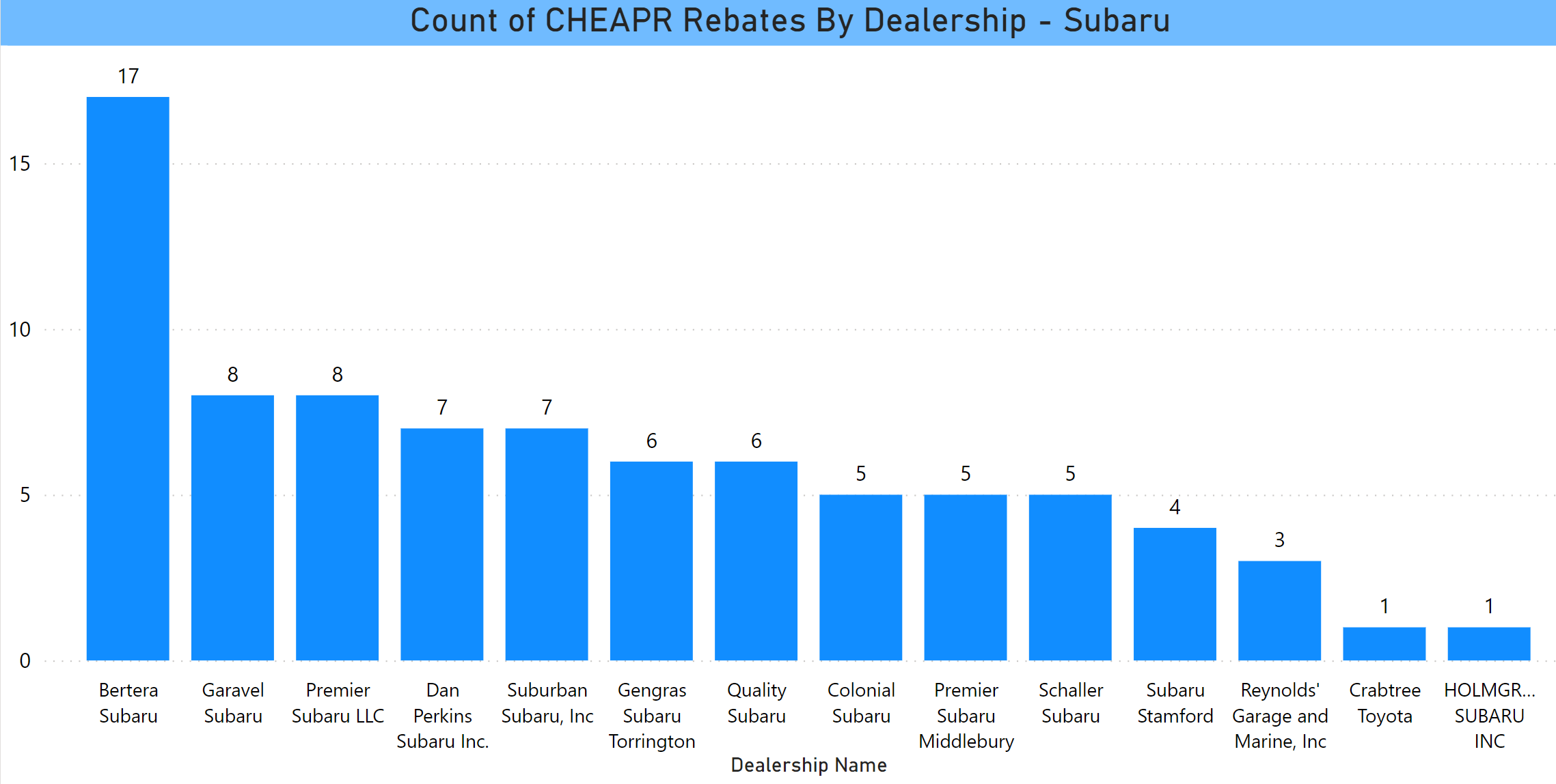 CHEAPR Rebates 2023 Subaru Dealers