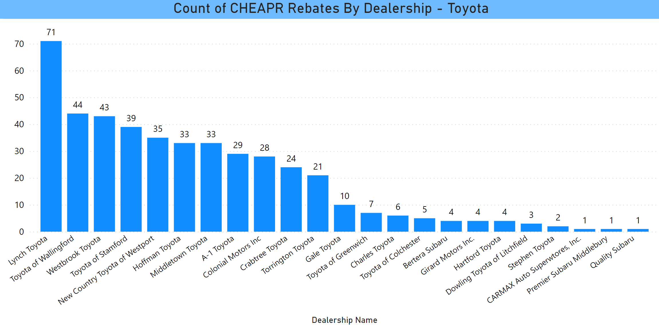 CHEAPR Rebates 2023 Toyota Dealers