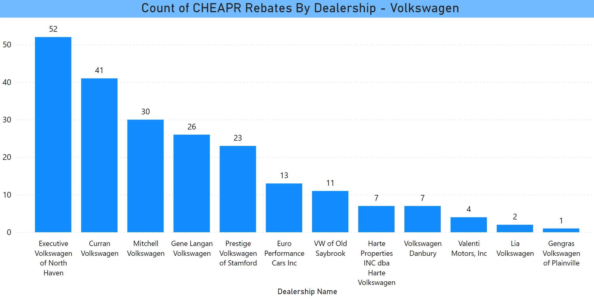 CHEAPR Rebates 2023 Volkswagen Dealers