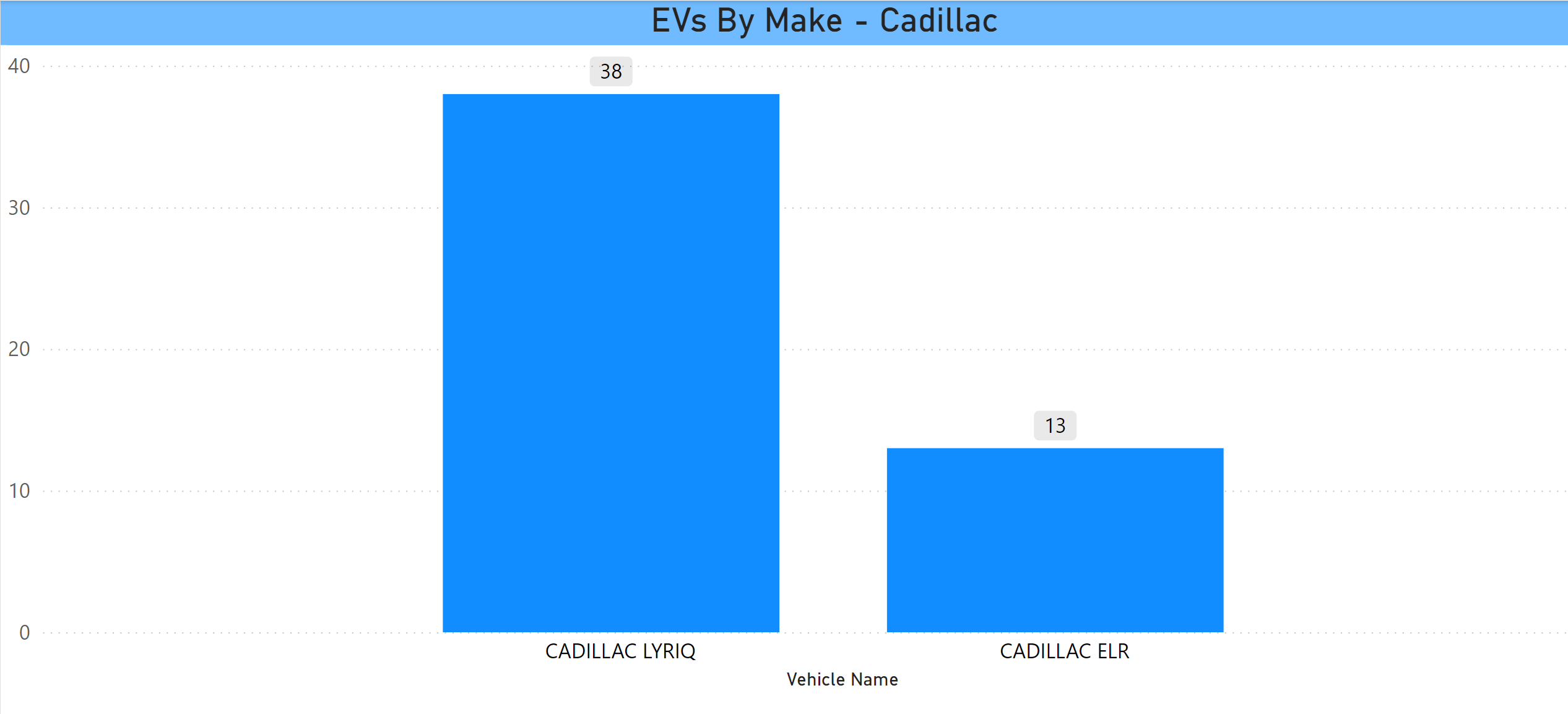 Cadillac EVs in CT Jan 2024