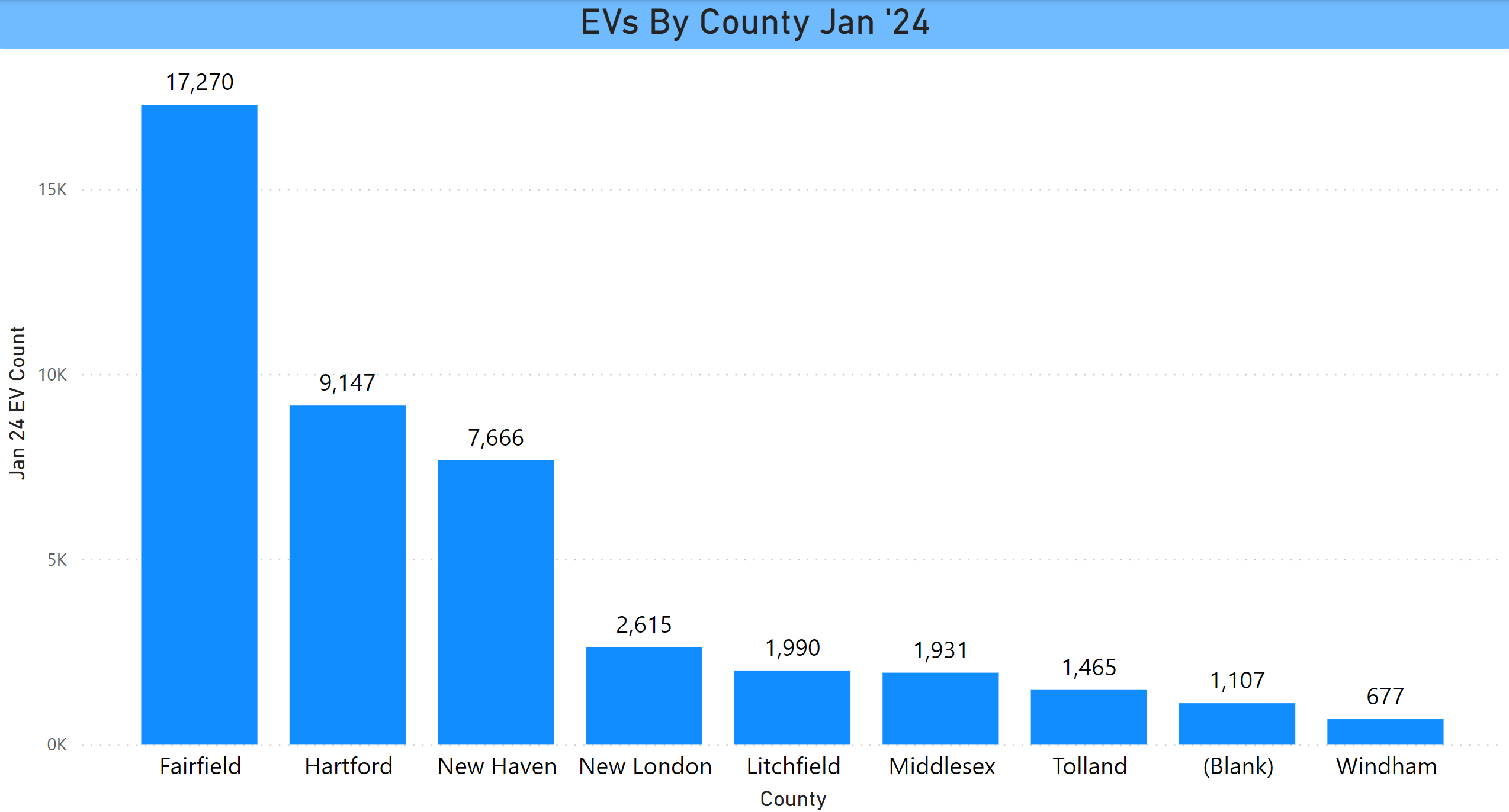 EVs by County Jan 2024