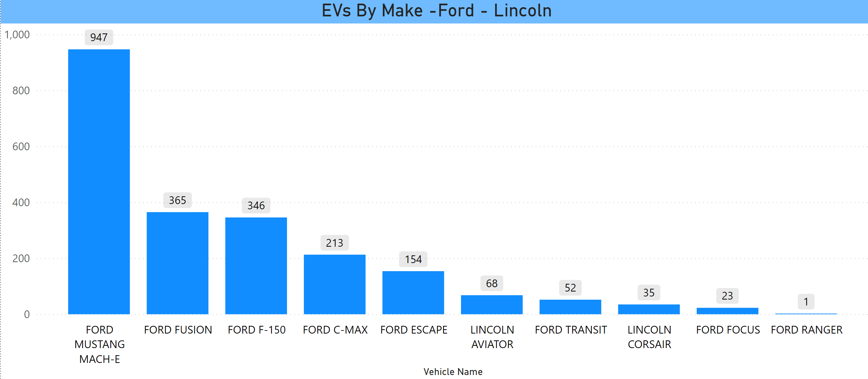 Ford and Lincoln EVs in CT Jan 2024