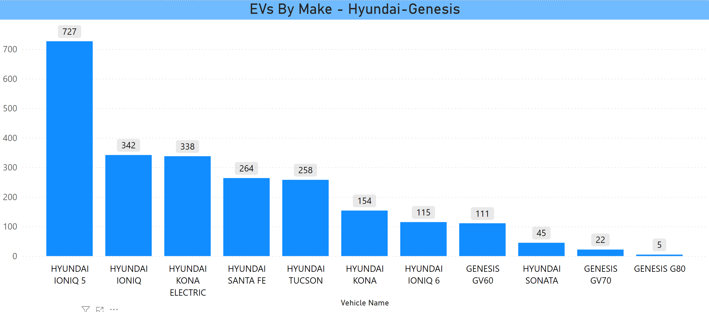 Hyundai and Genesis EVs in CT Jan 2024