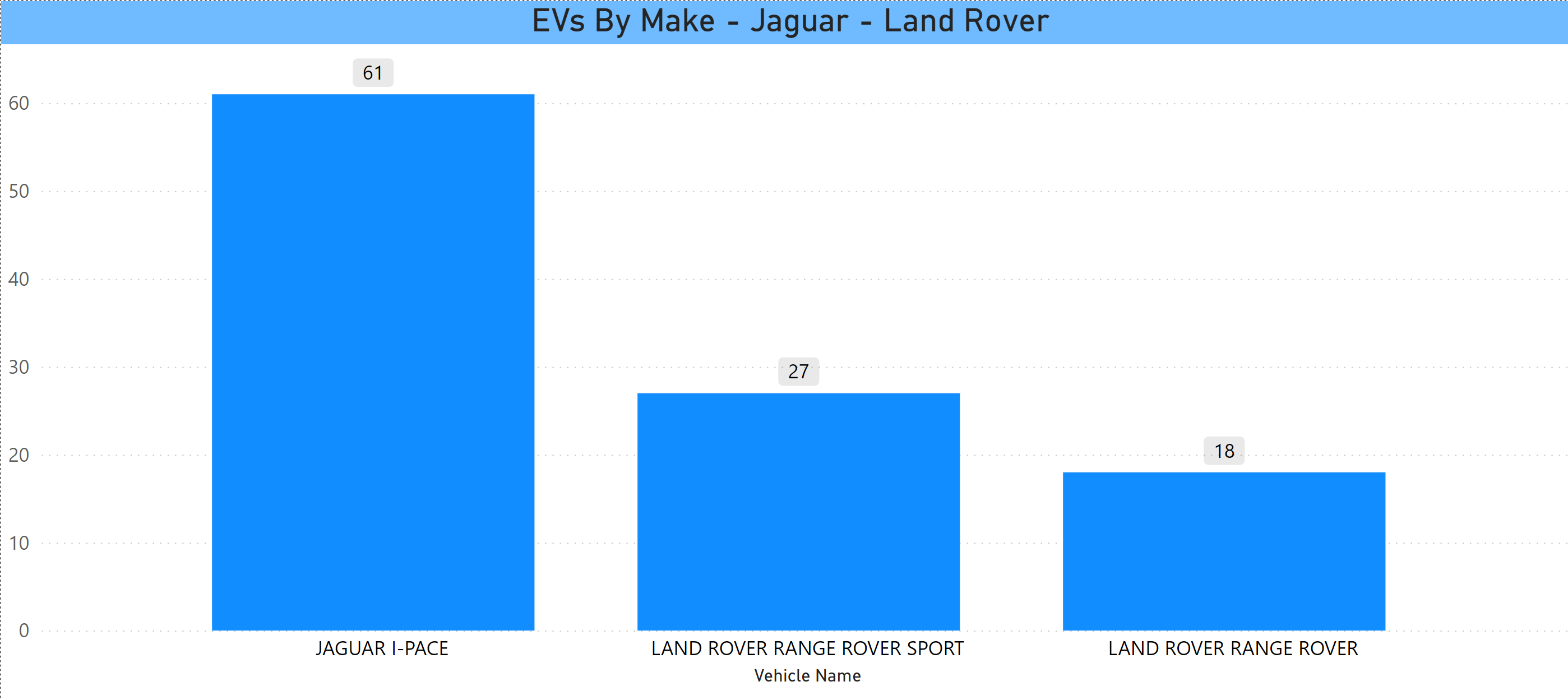Jaguar and Land Rover EVs in CT Jan 2024