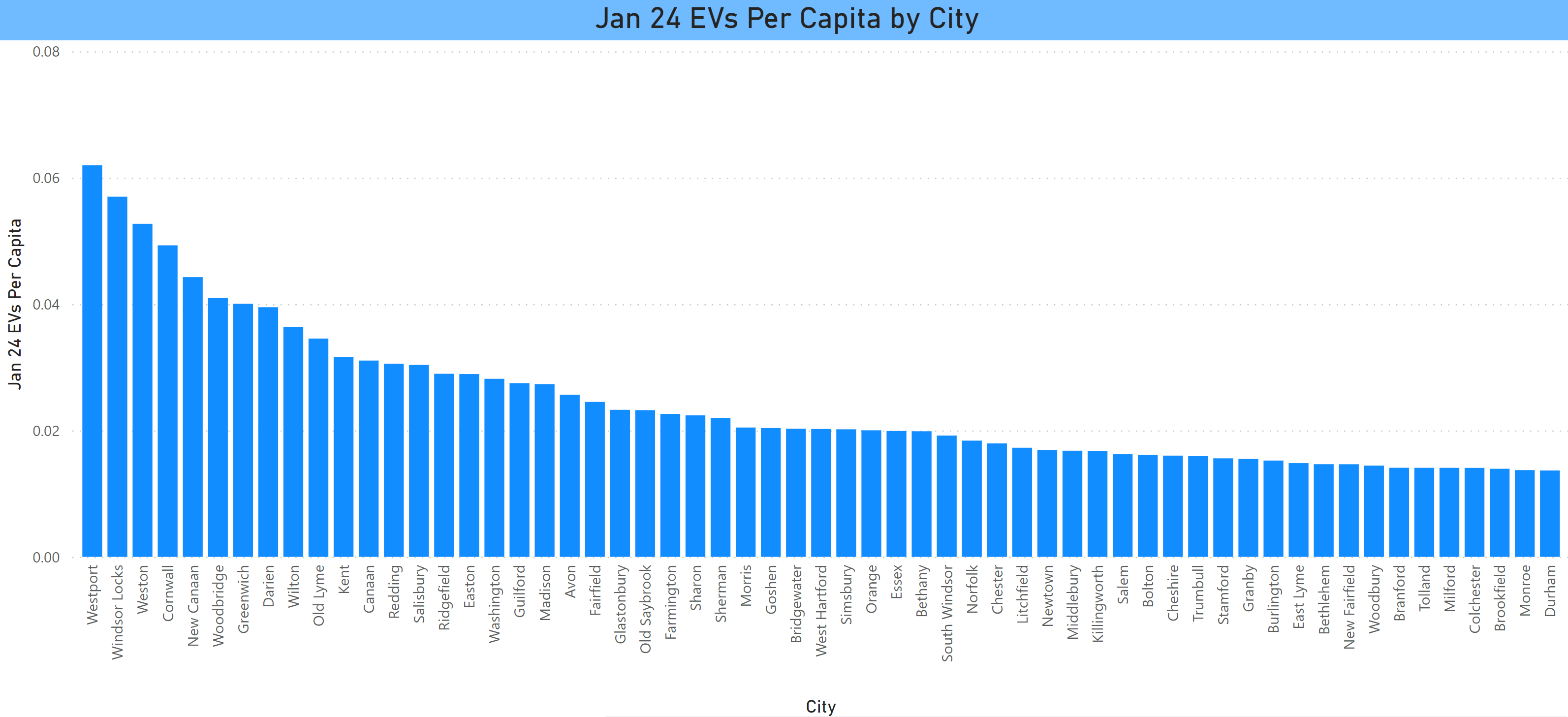 Jan 24 EVs per Capita by City in CT
