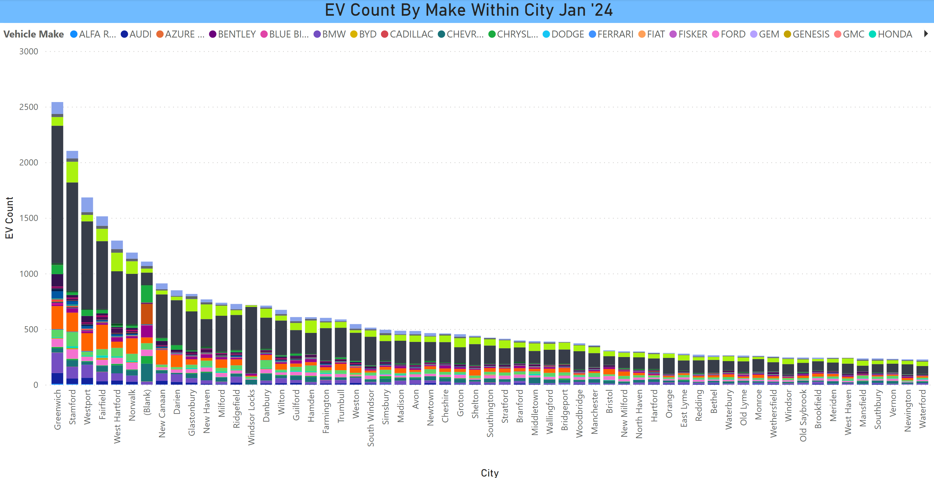 EV Count - Make Within CT City Jan 24