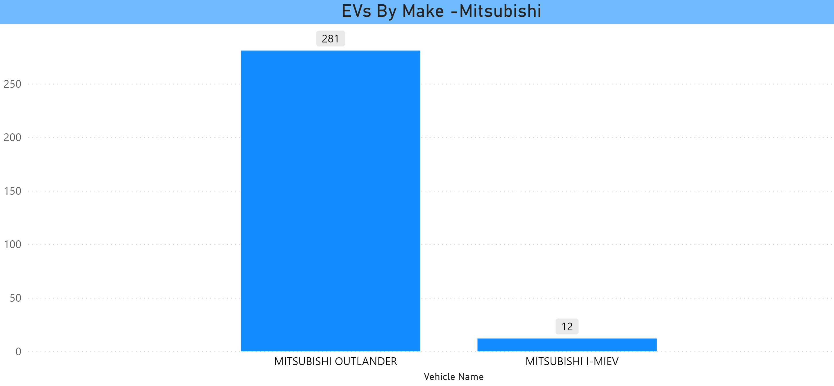 Mitsubishi EVs in CT Jan 2024