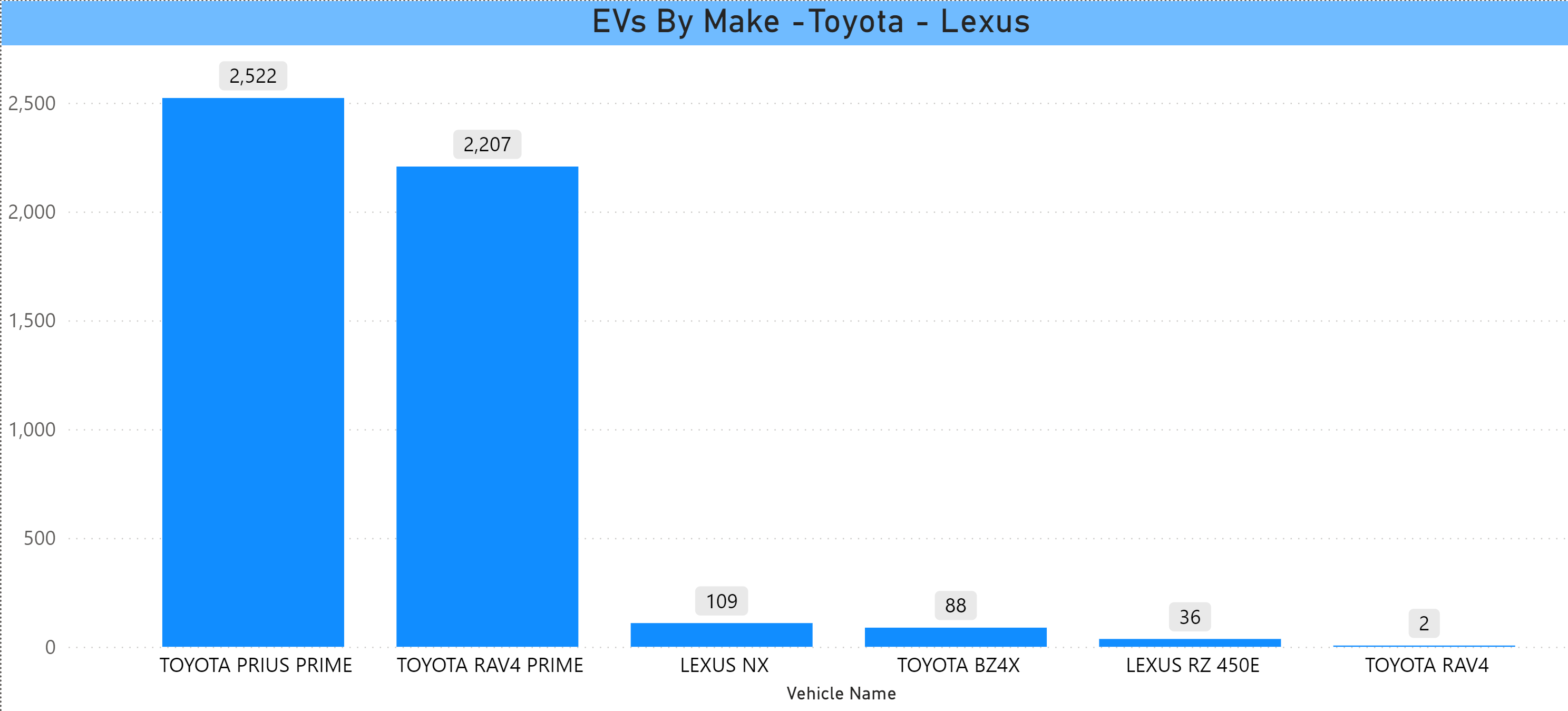 Toyota and Lexus EVs in CT Jan 2024