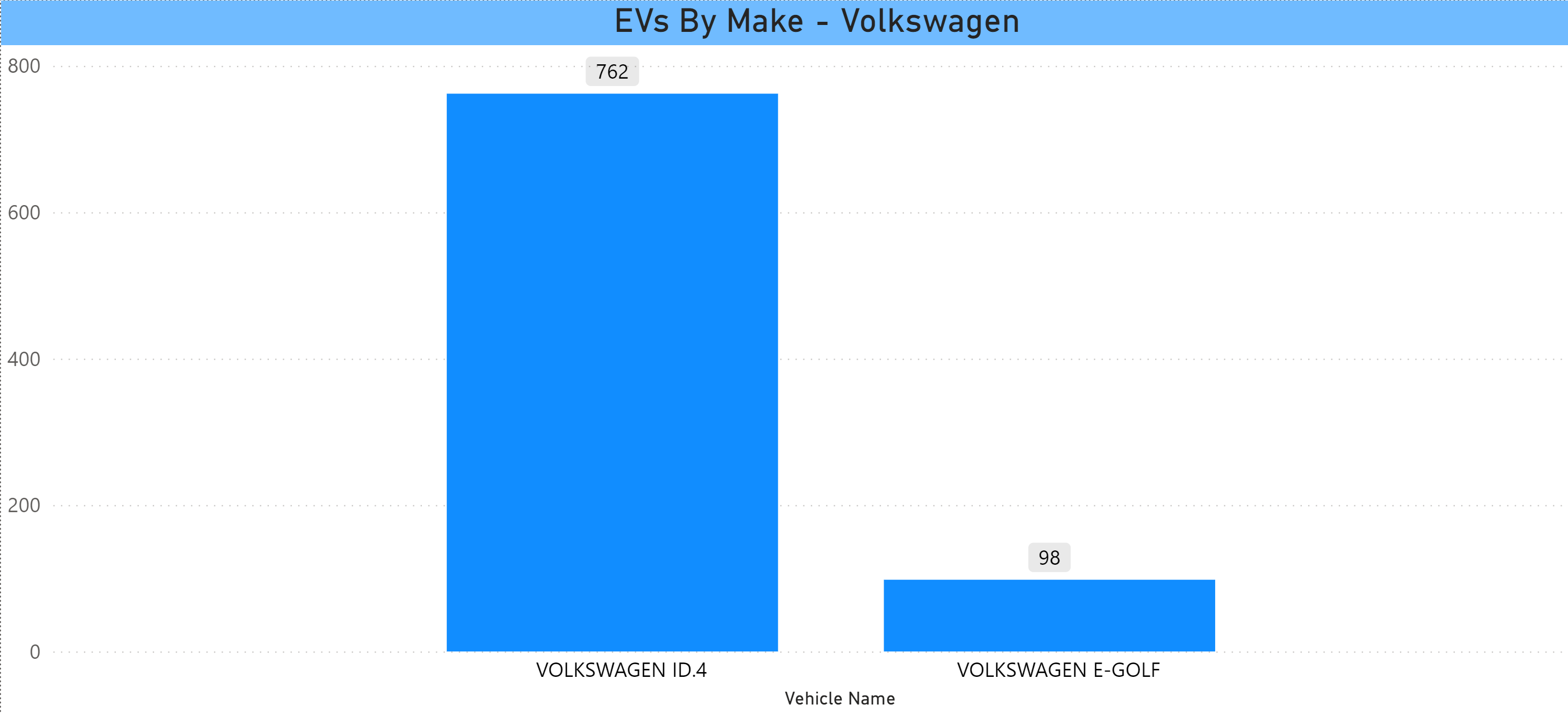 VW EVs Jan 2024