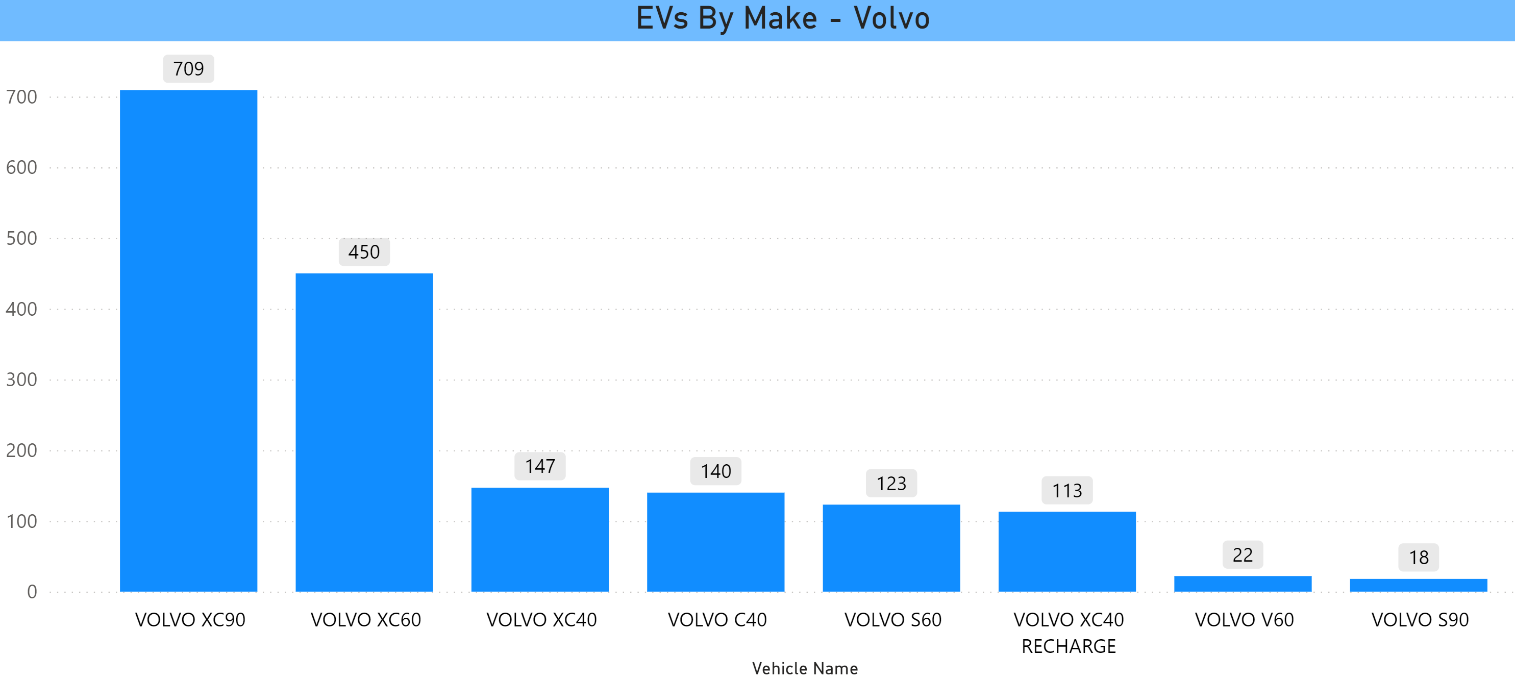 Volvo EVs in CT Jan 2024