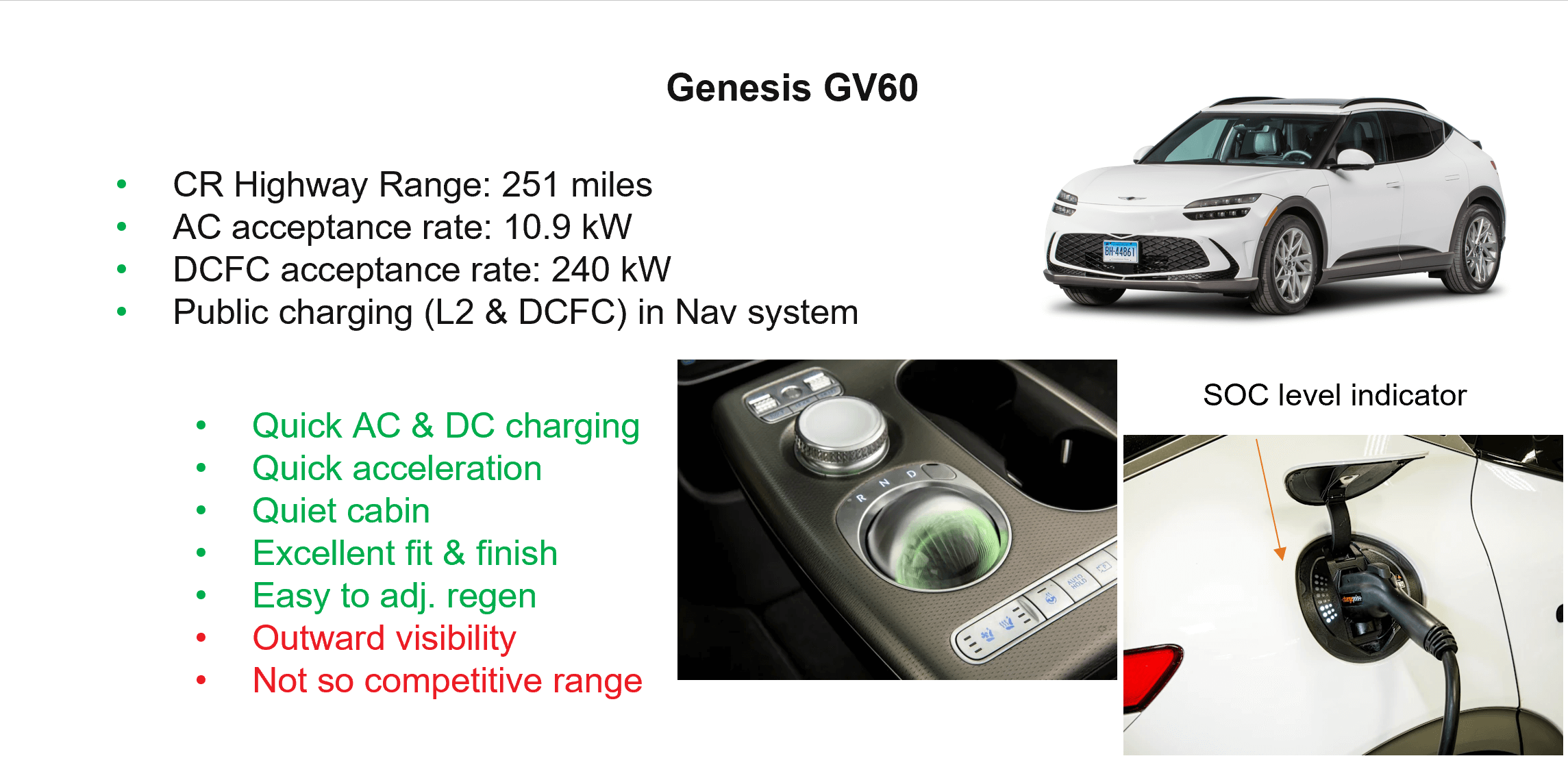 Consumer Reports on Genesis GV 60