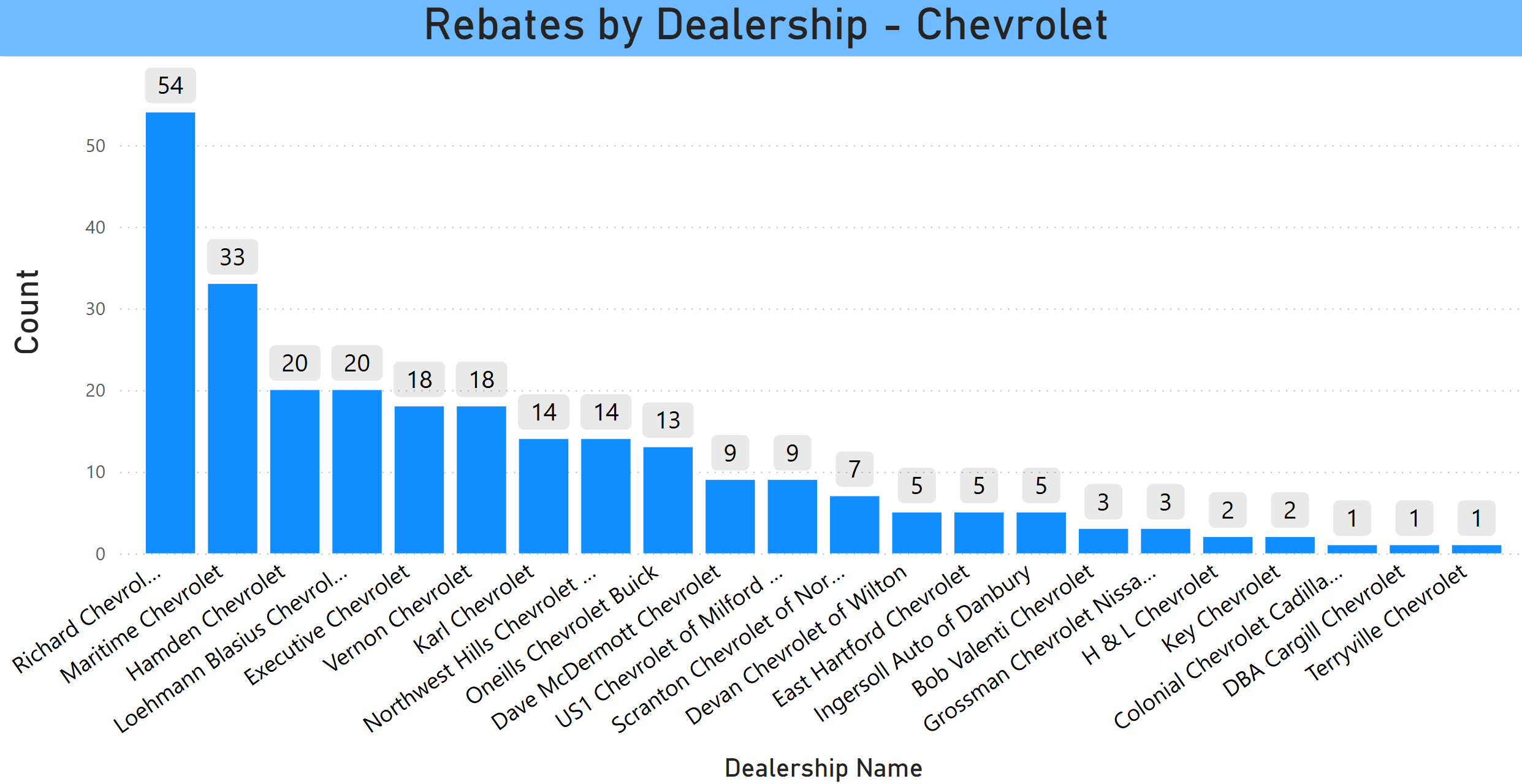 CHEAPR Rebates by Dealer - Chevrolet