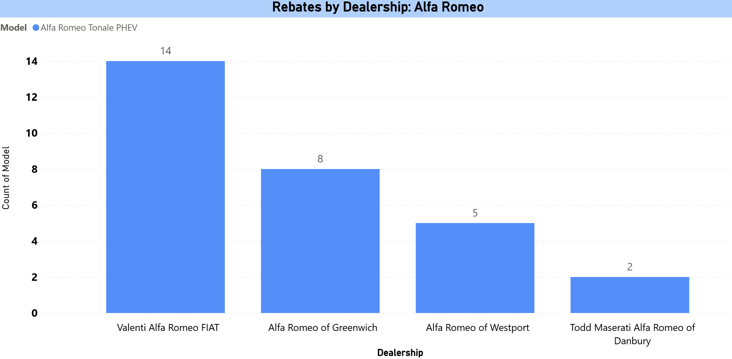 rebates by dealership - Alfa Romeo