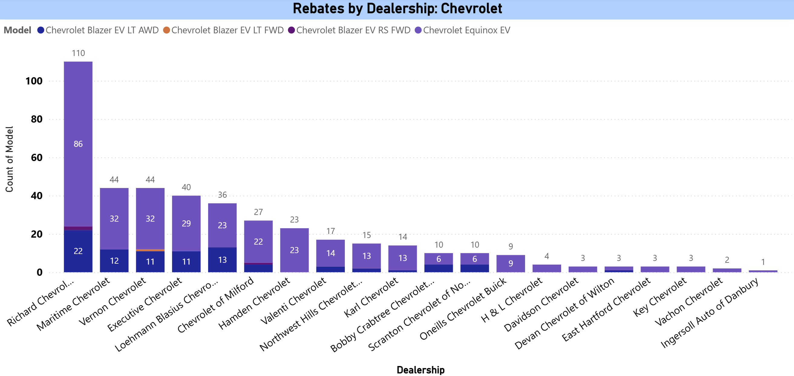 Rebates by dealership - Chevrolet