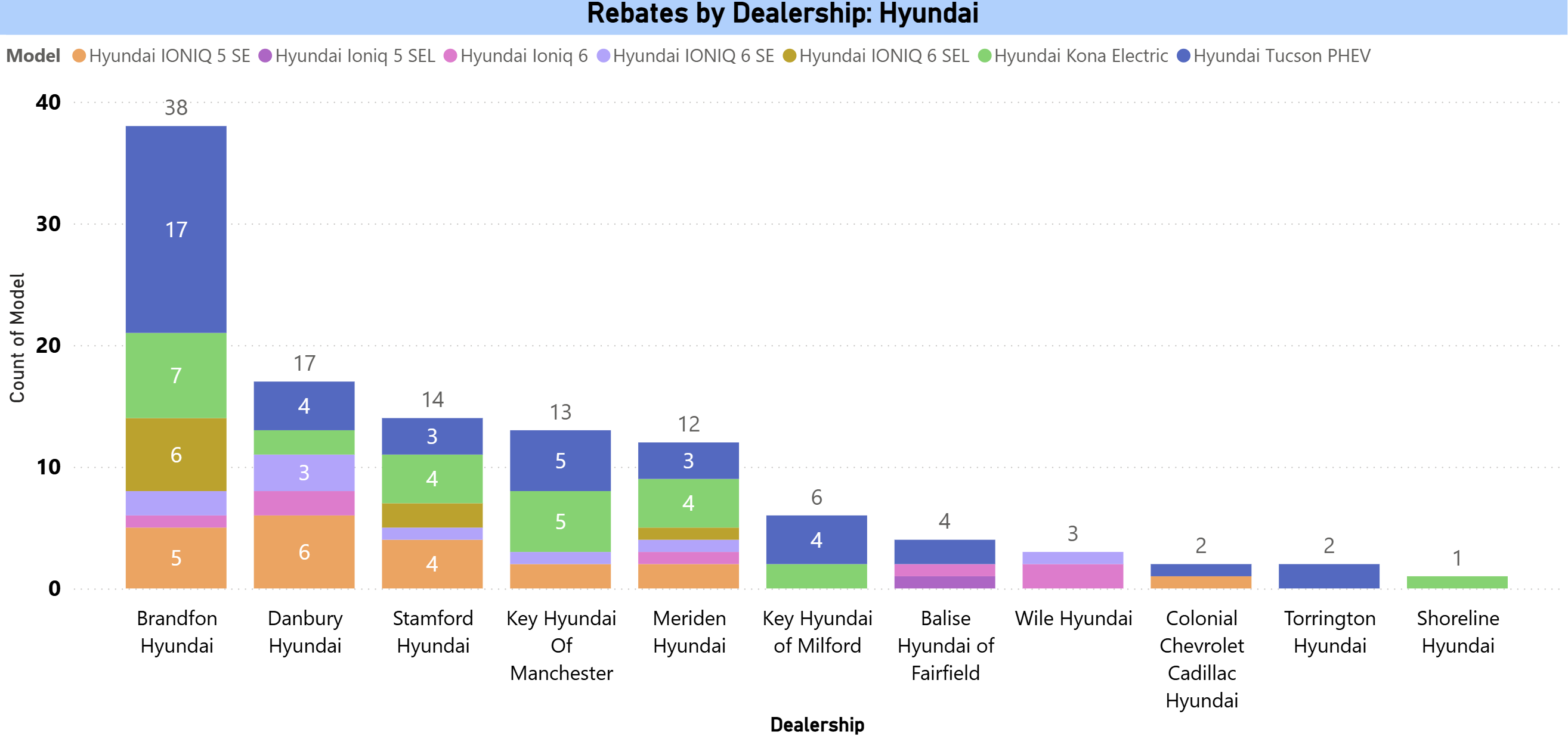 rebates by model - Hyundai