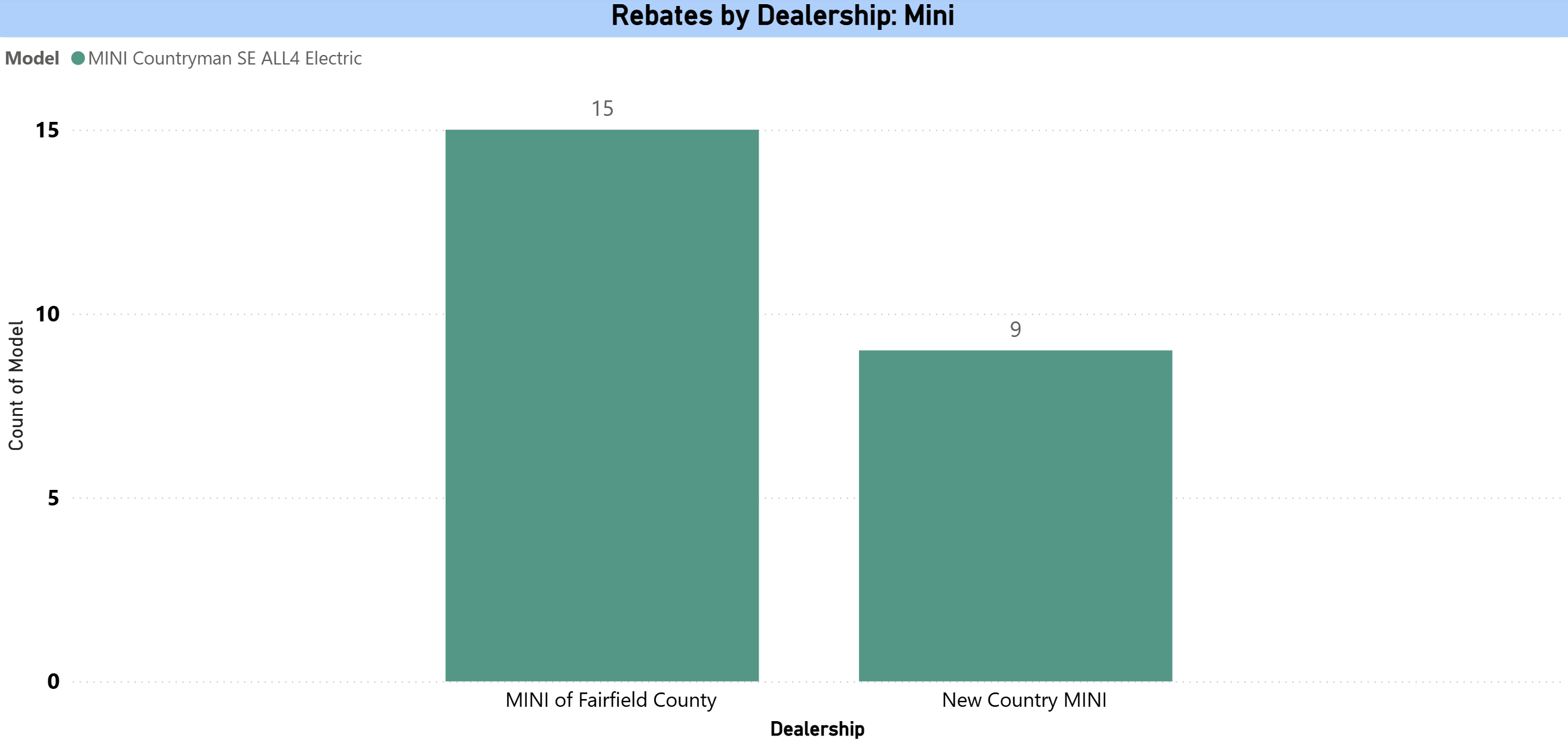 rebates by dealership - mini