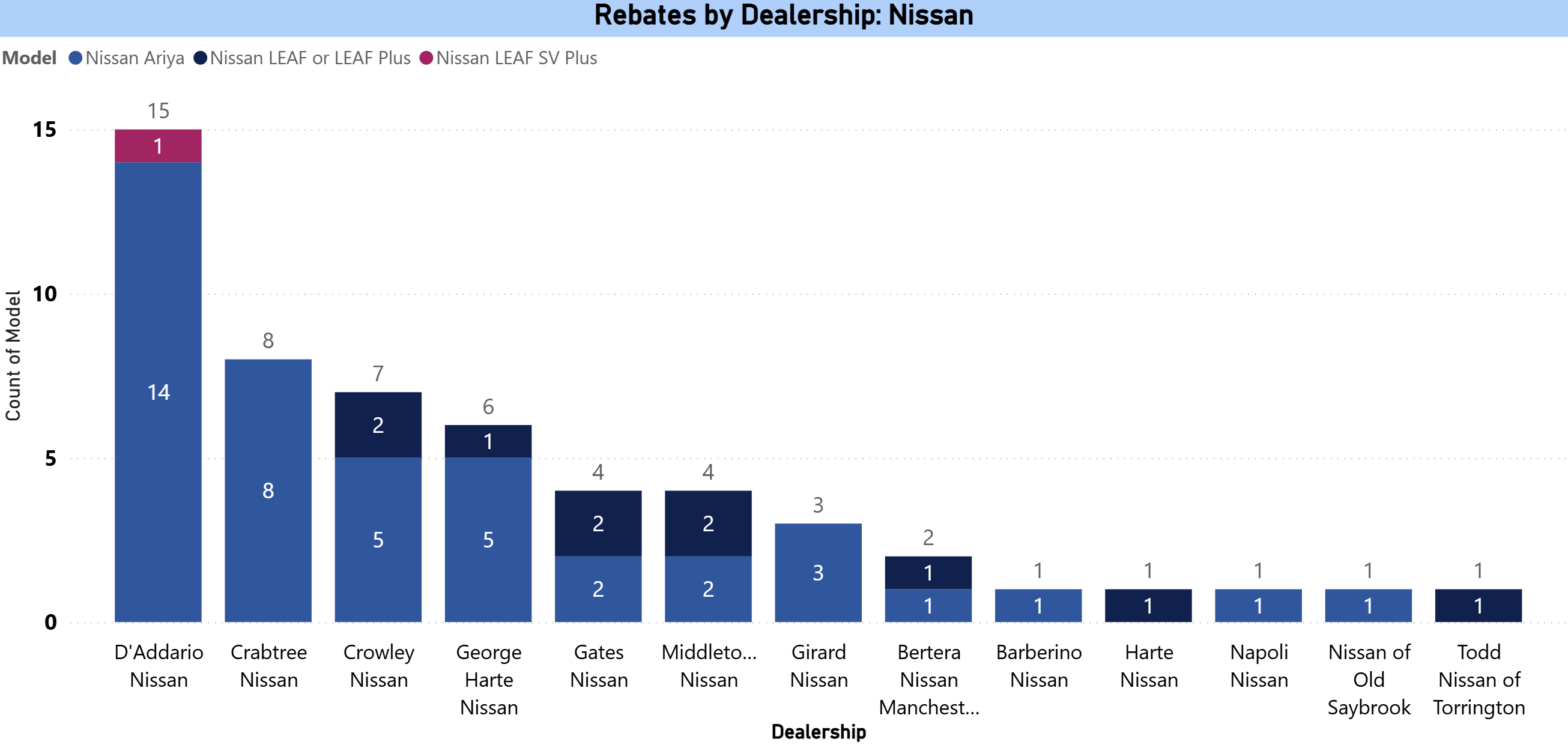 CHEAPR rebates by dealership - Nissan