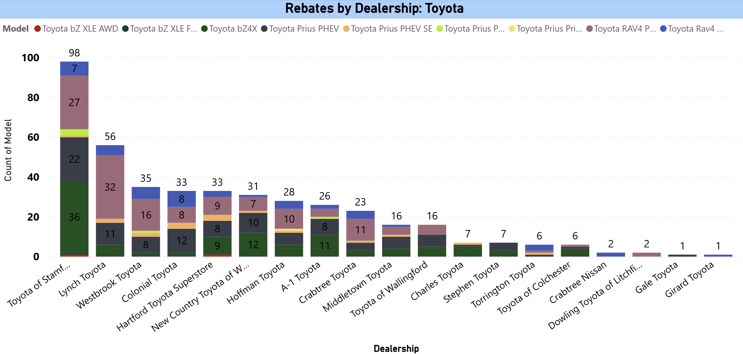 Rebates by dealership - Toyota
