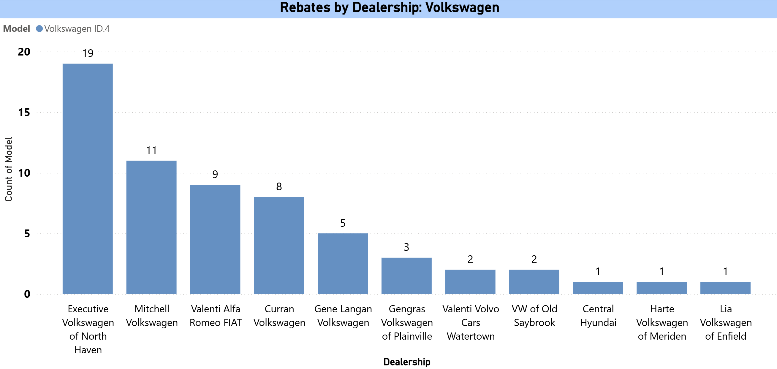 rebates by dealership - Volkswagen