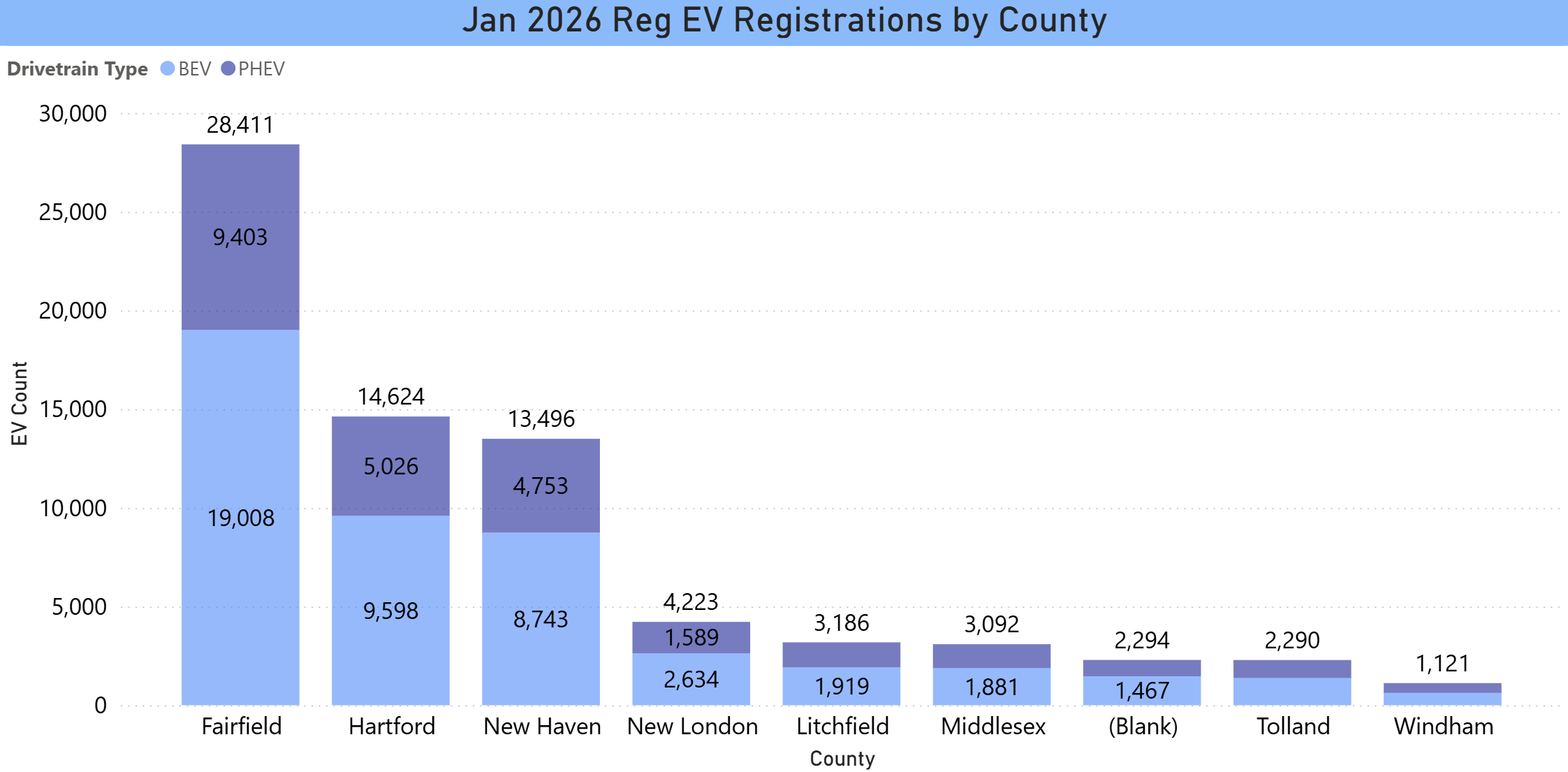 Registered BEVs and PHEVs by County