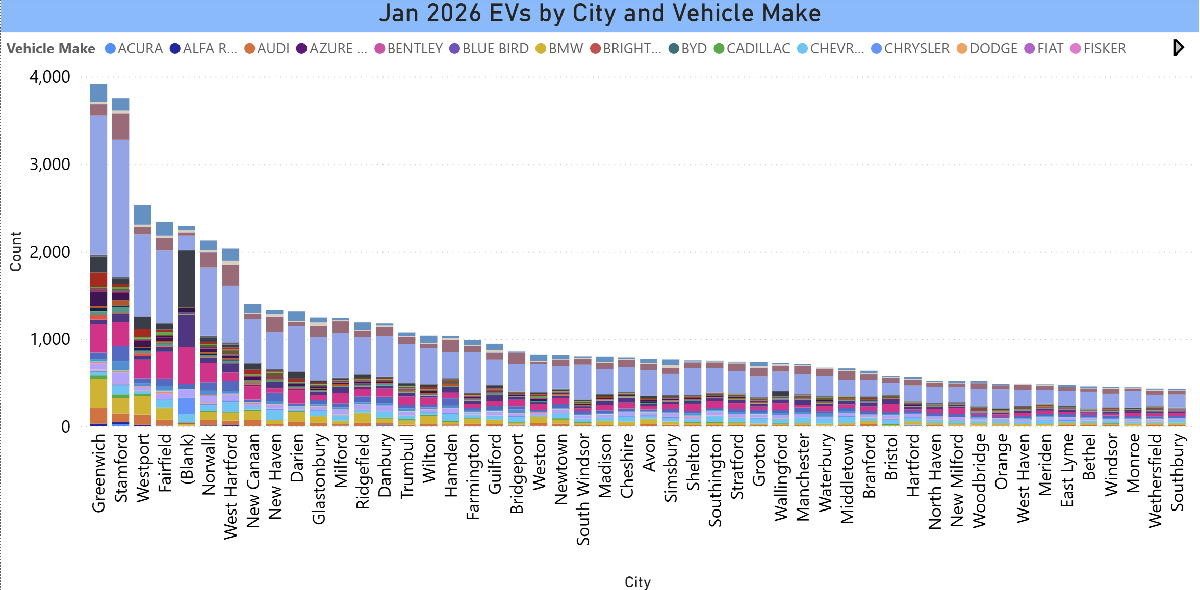 EV Make Within City
