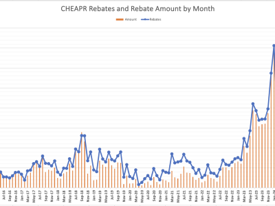 CHEAPR Rebates by Month thru September 2024